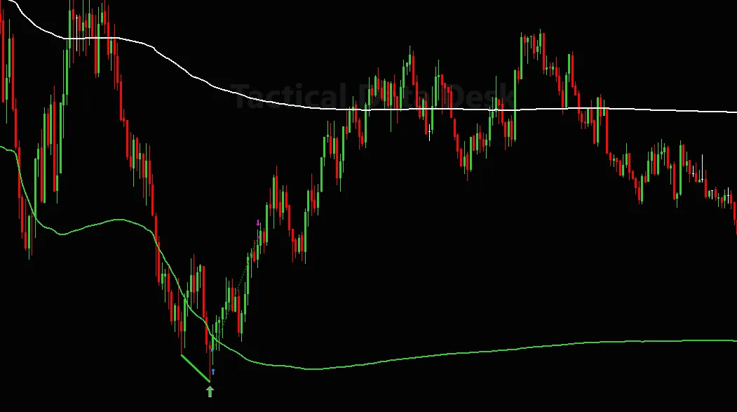 CVD VWAP AutoTrader 3